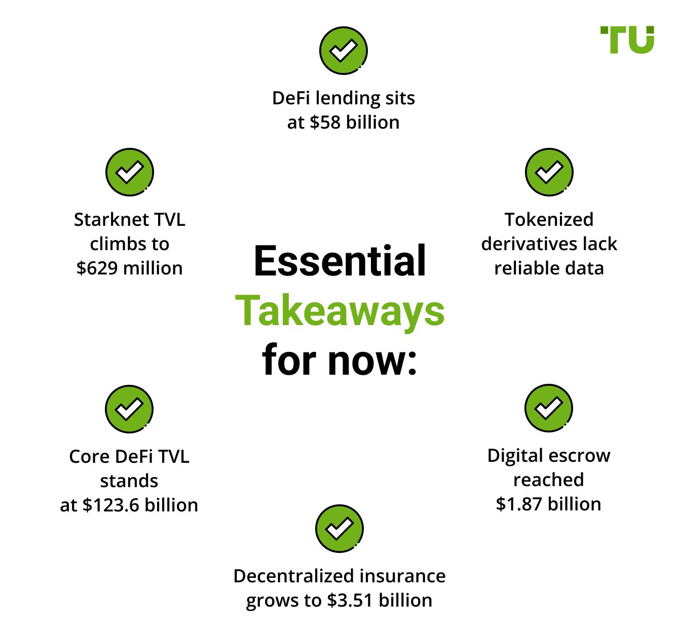 Essential Takeaways for now