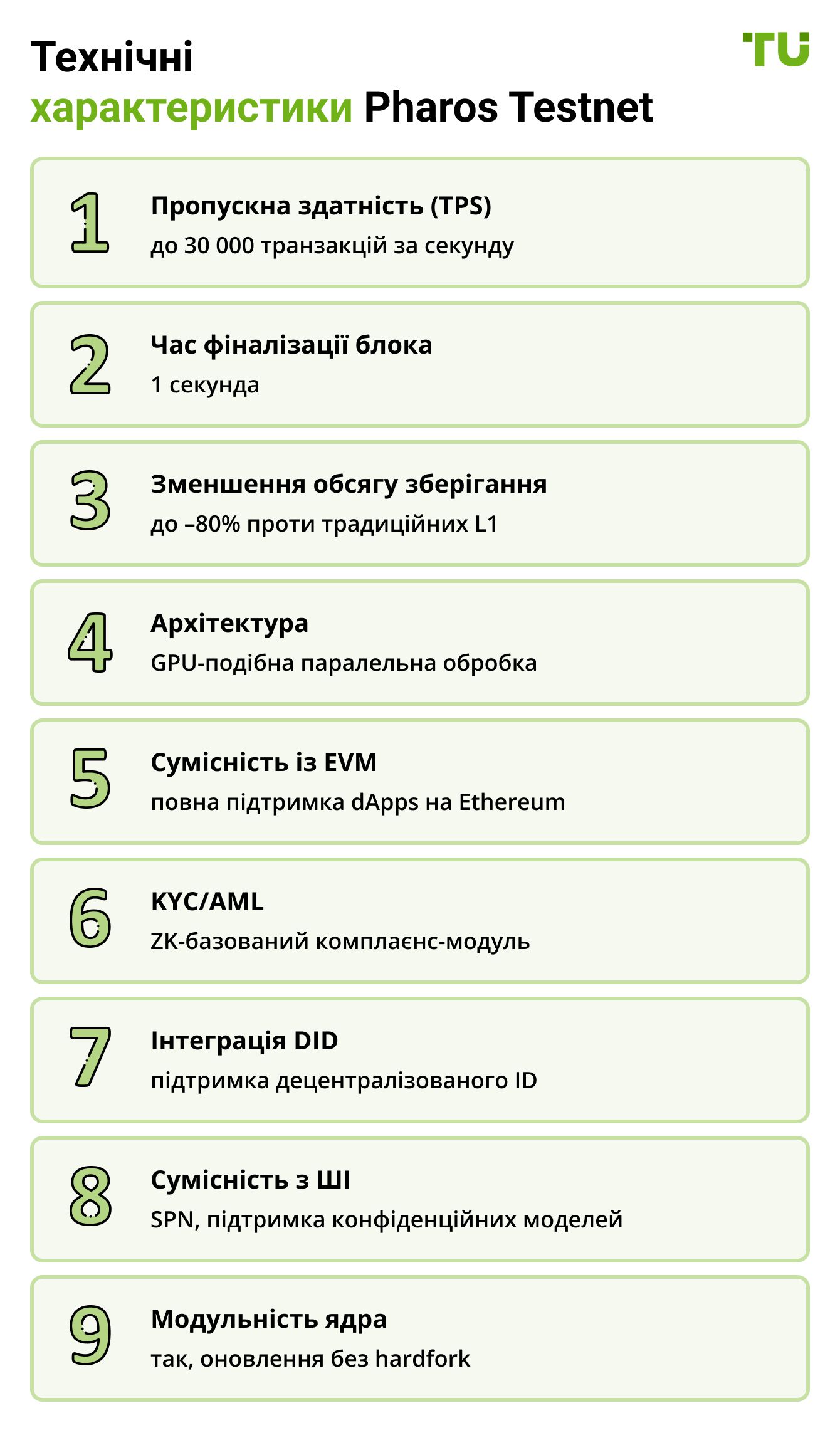 Технічні характеристики Pharos Testnet