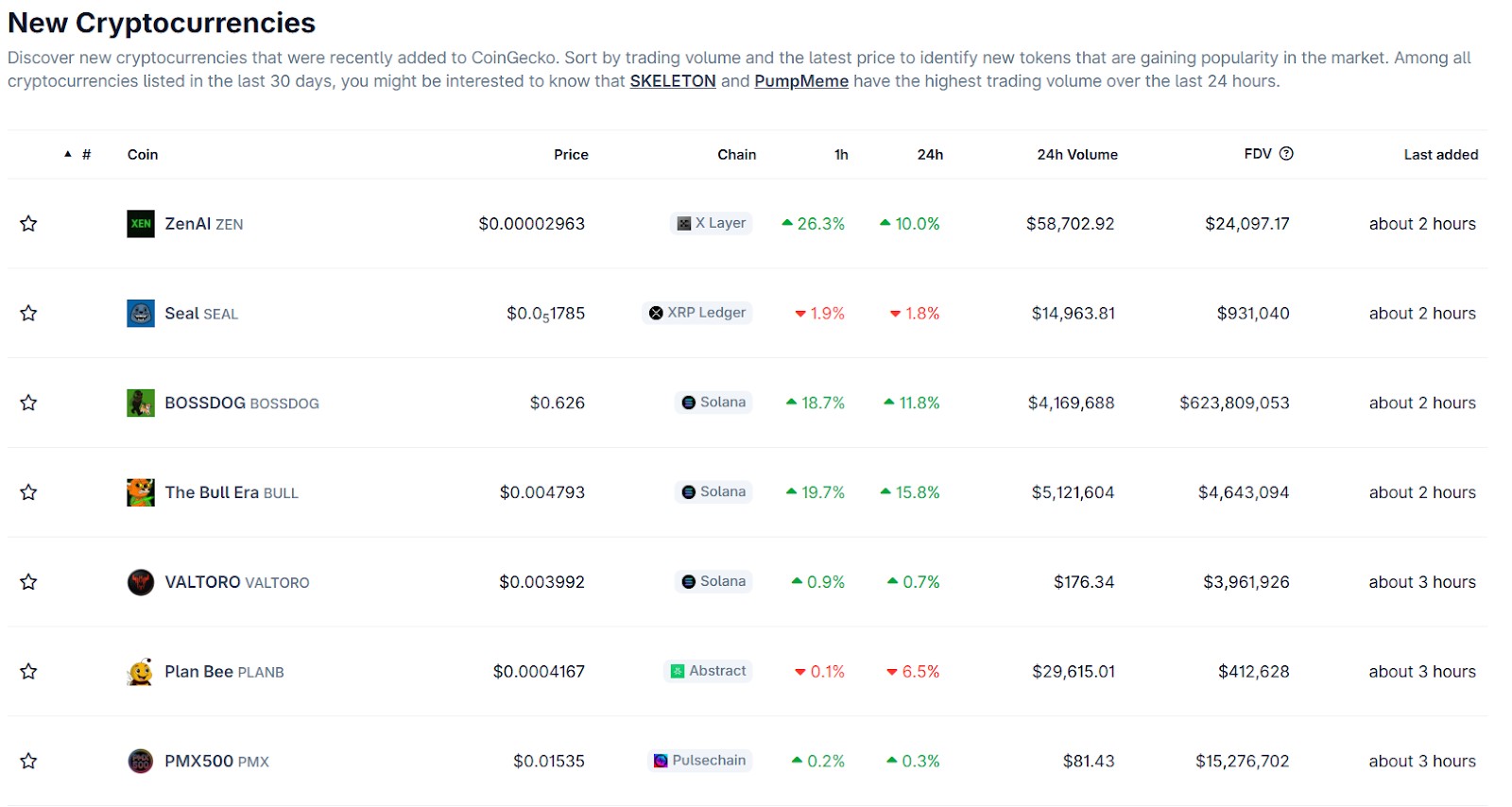 CoinGecko