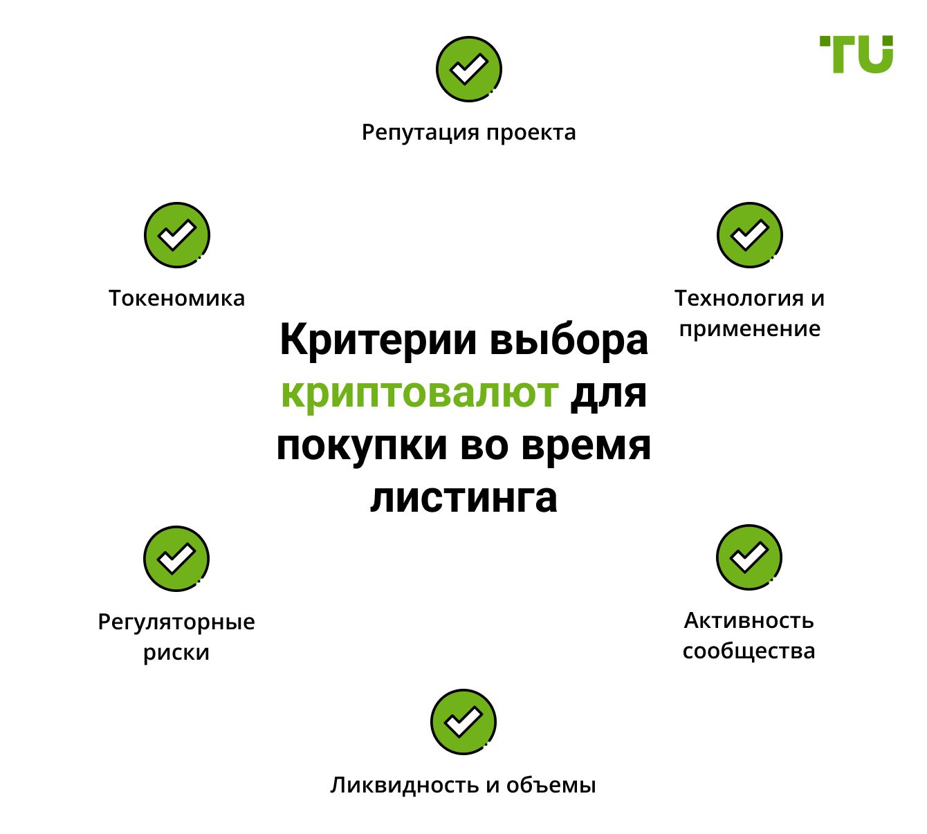 Критерии выбора криптовалют для покупки во время листинга