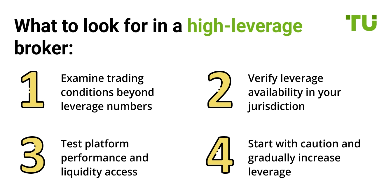 What to look for in a high-leverage broker
