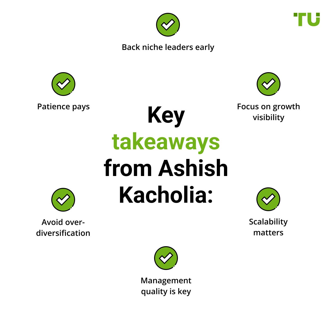 Key takeaways from Ashish Kacholia: