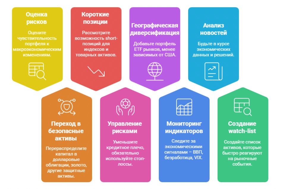Чек-лист трейдера: что делать в случае наступления рецессии
