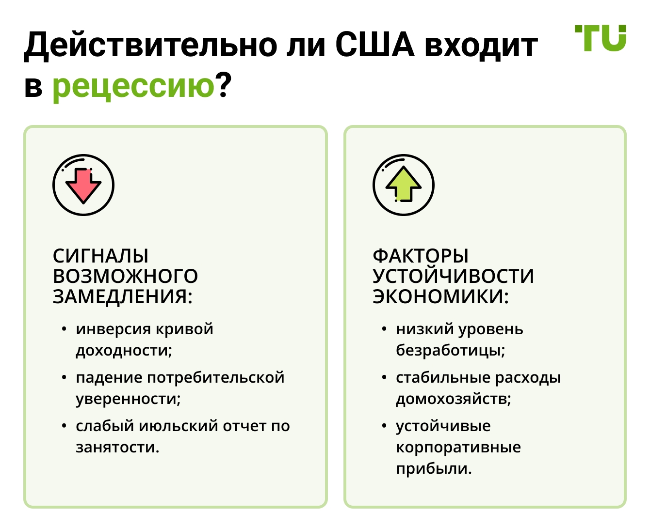 Действительно ли США входит в рецессию?