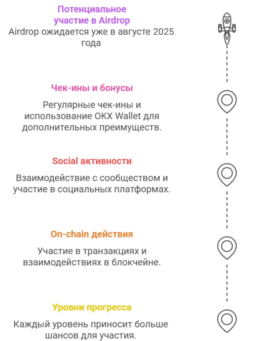 Особенности токеномики и airdrop-программы Pharos