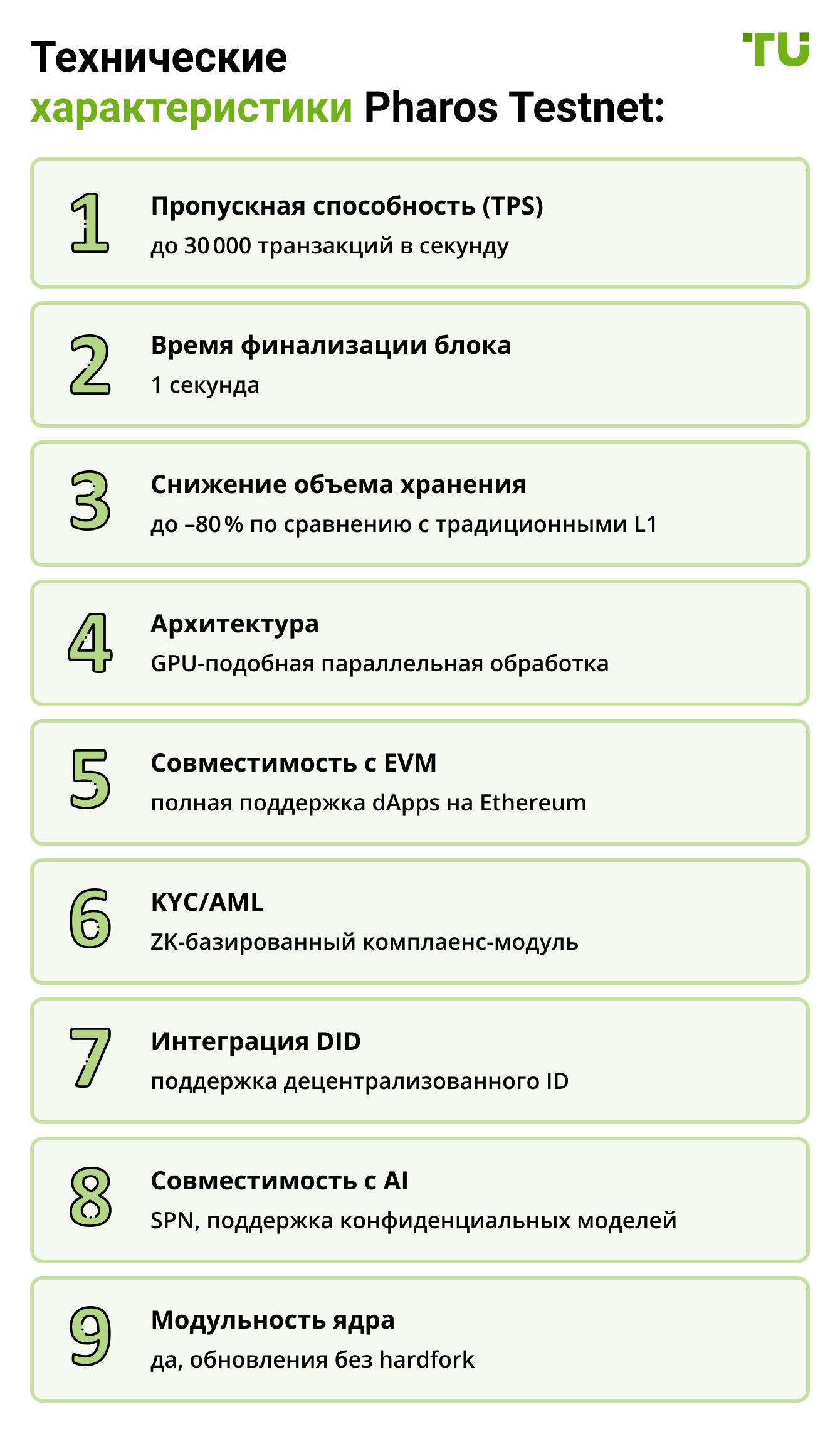 Технические характеристики Pharos Testnet
