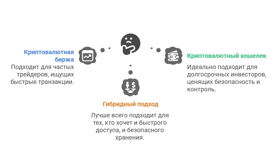 Где и как лучше хранить криптовалюту?