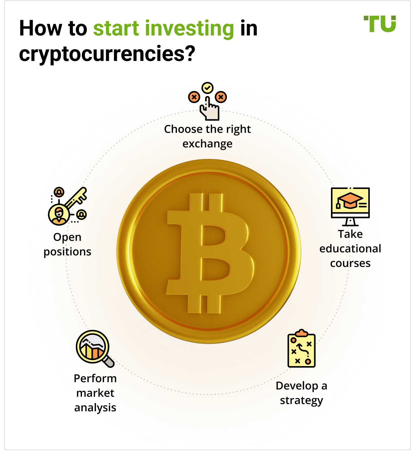 How to start investing in 
cryptocurrencies?