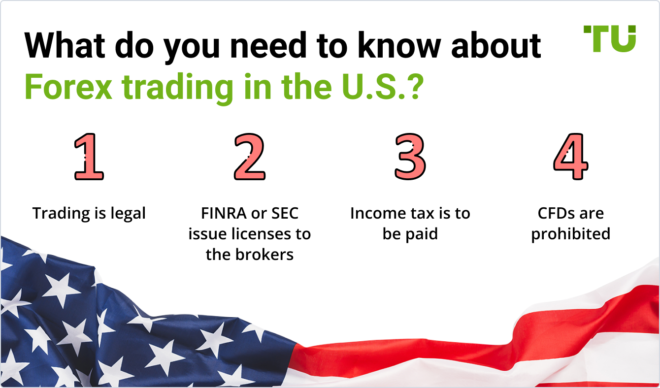 What do you need to know about
Forex trading in the U.S.?
