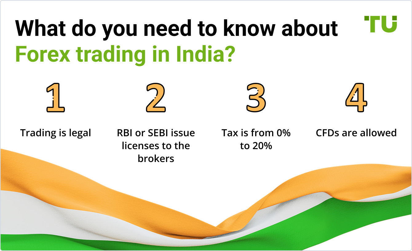 What do you need to know about
Forex trading in India?