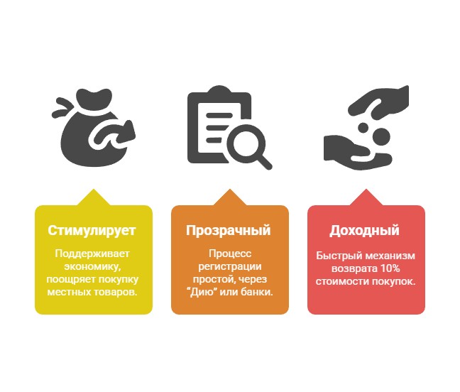 Особенности кэшбека "Сделано в Украине"