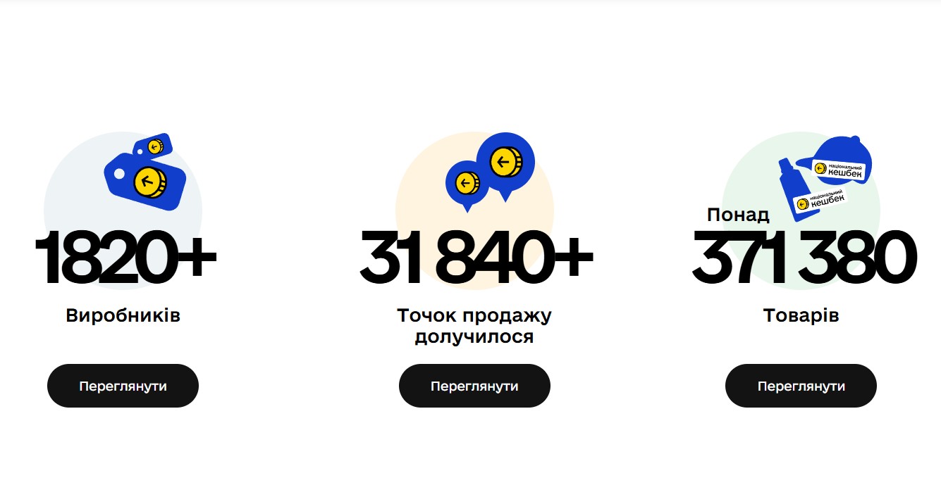Статистика программы кешбэка "Сделано в Украине"