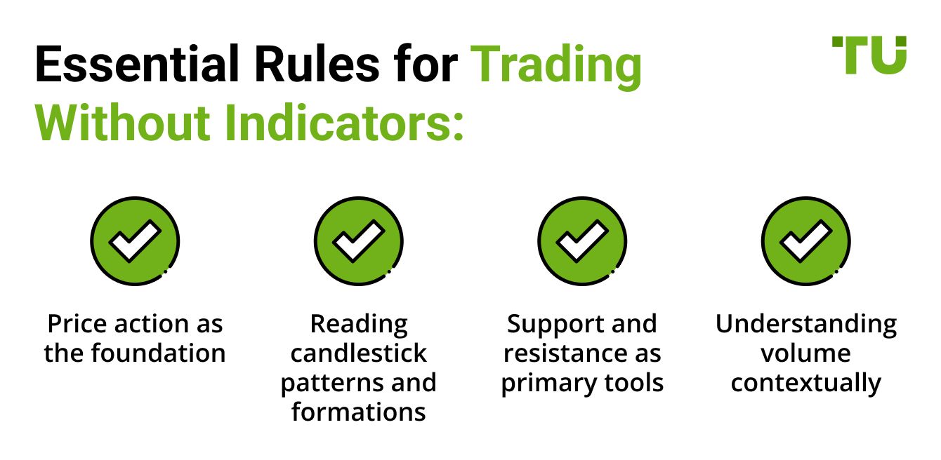 Essential Rules for Trading Without Indicators