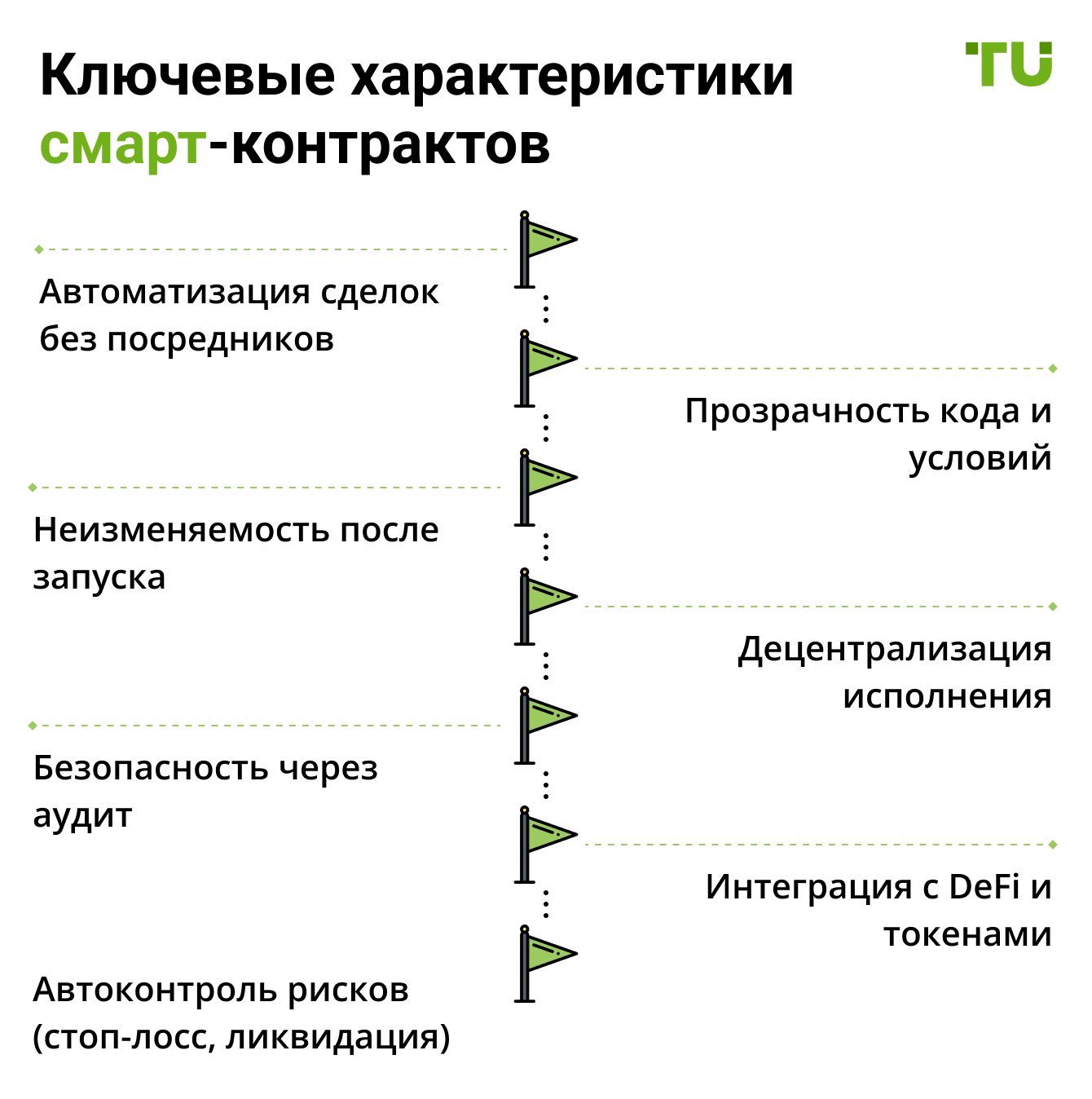 Ключевые характеристики смарт-контрактов