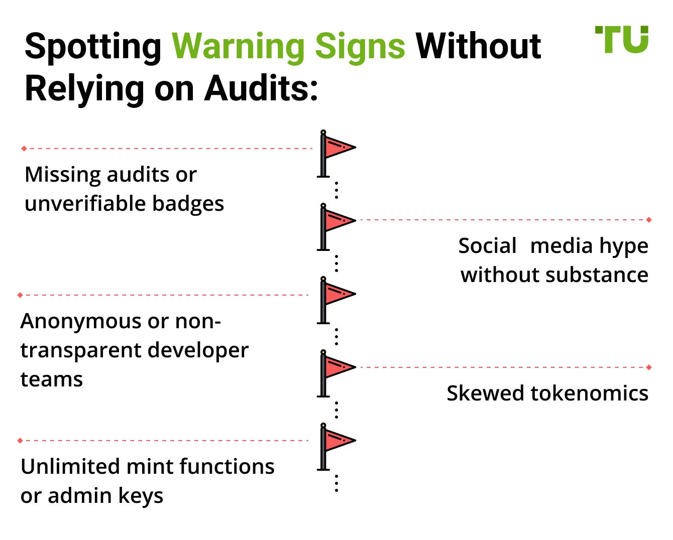 Spotting Warning Signs Without Relying on Audits