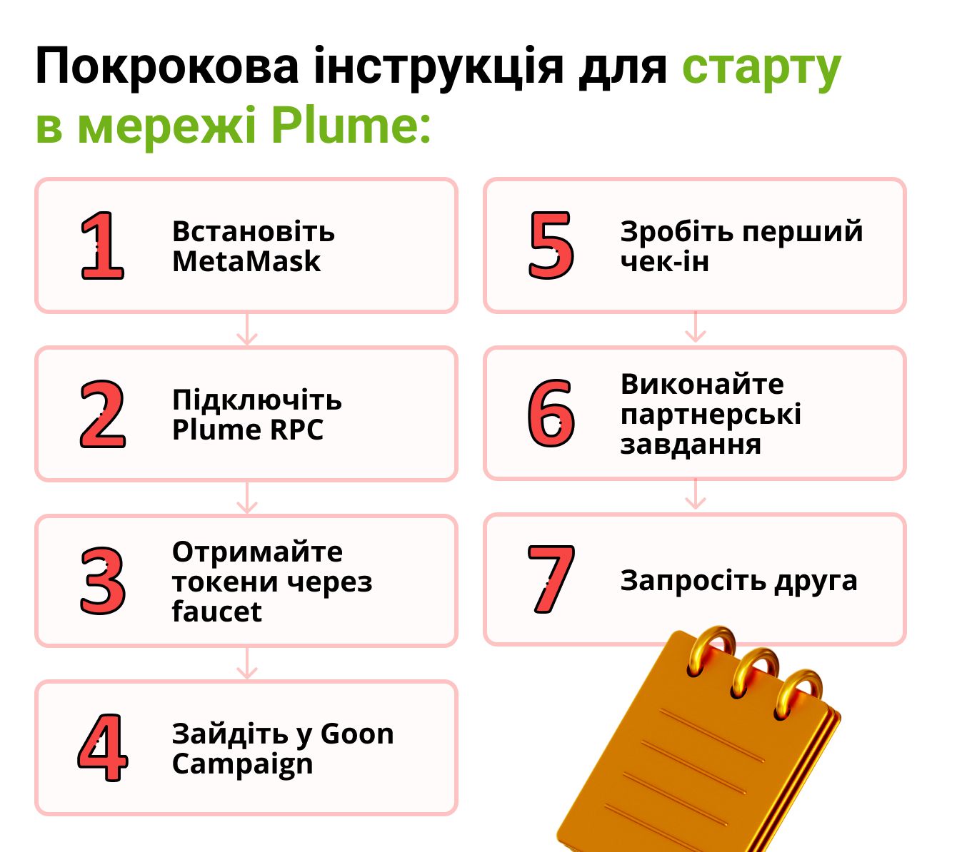 Покрокова інструкція для старту в мережі Plume