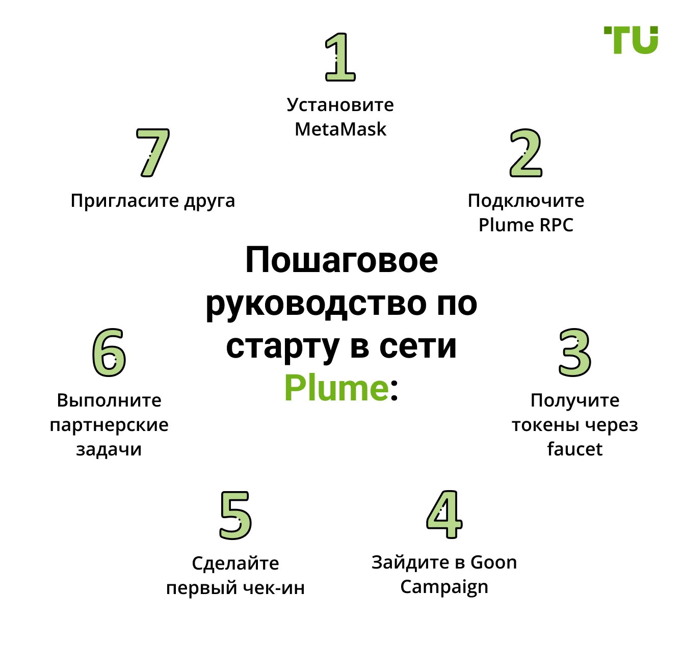 Пошаговое руководство по старту в сети Plume:
