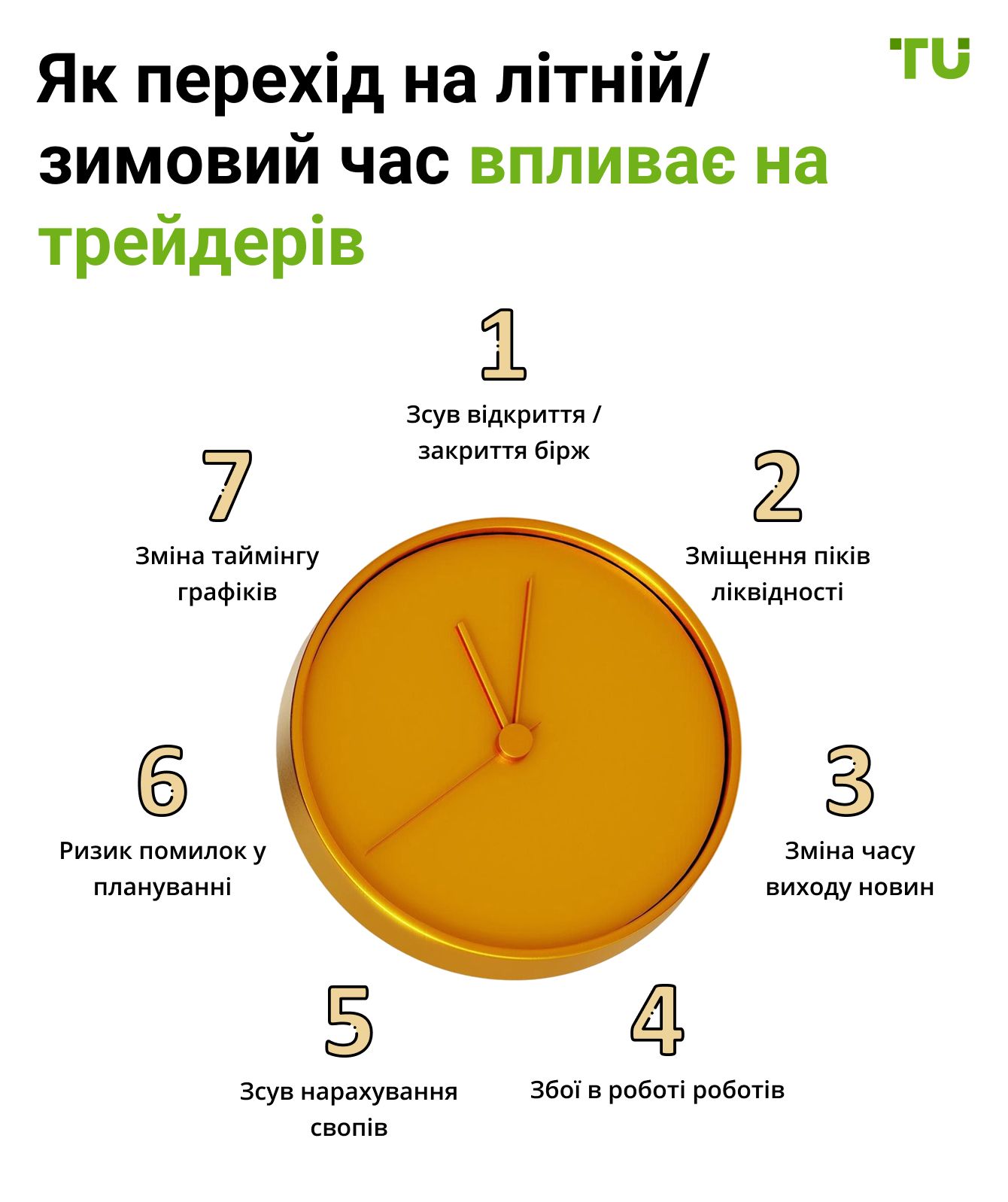 Як перехід на літній/зимовий час впливає на трейдерів
