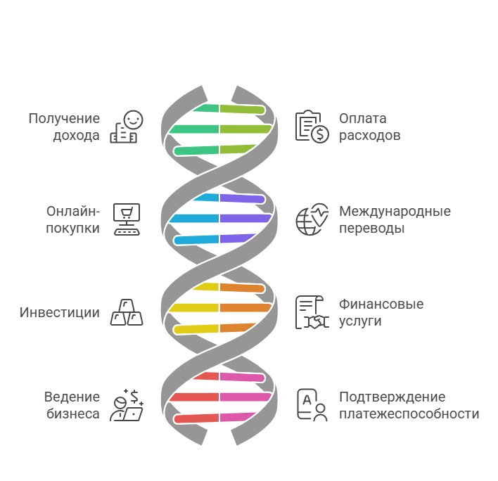 Для каких целей может понадобиться счет в европейском банке