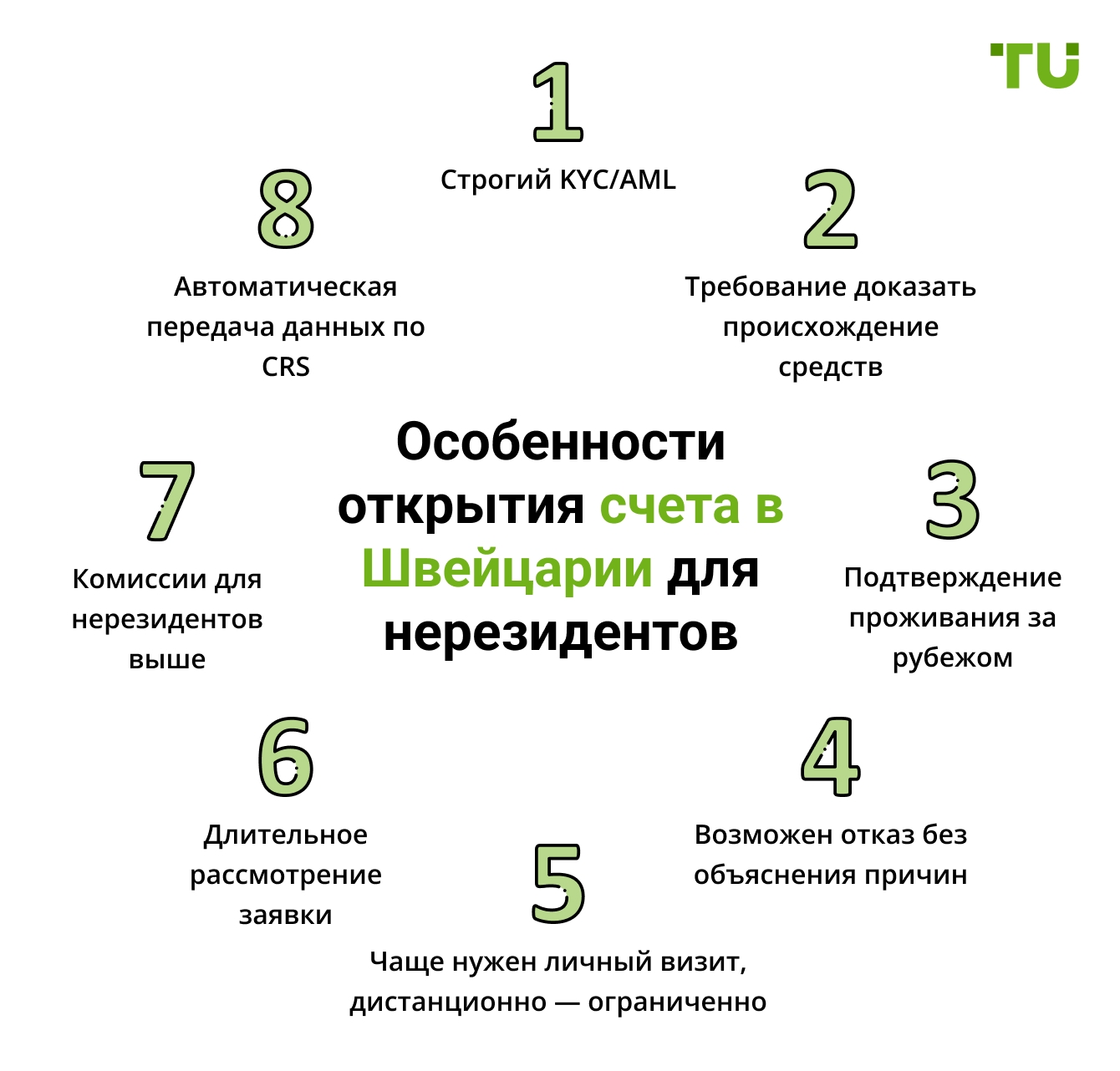 Особенности открытия счета в Швейцарии для нерезидентов