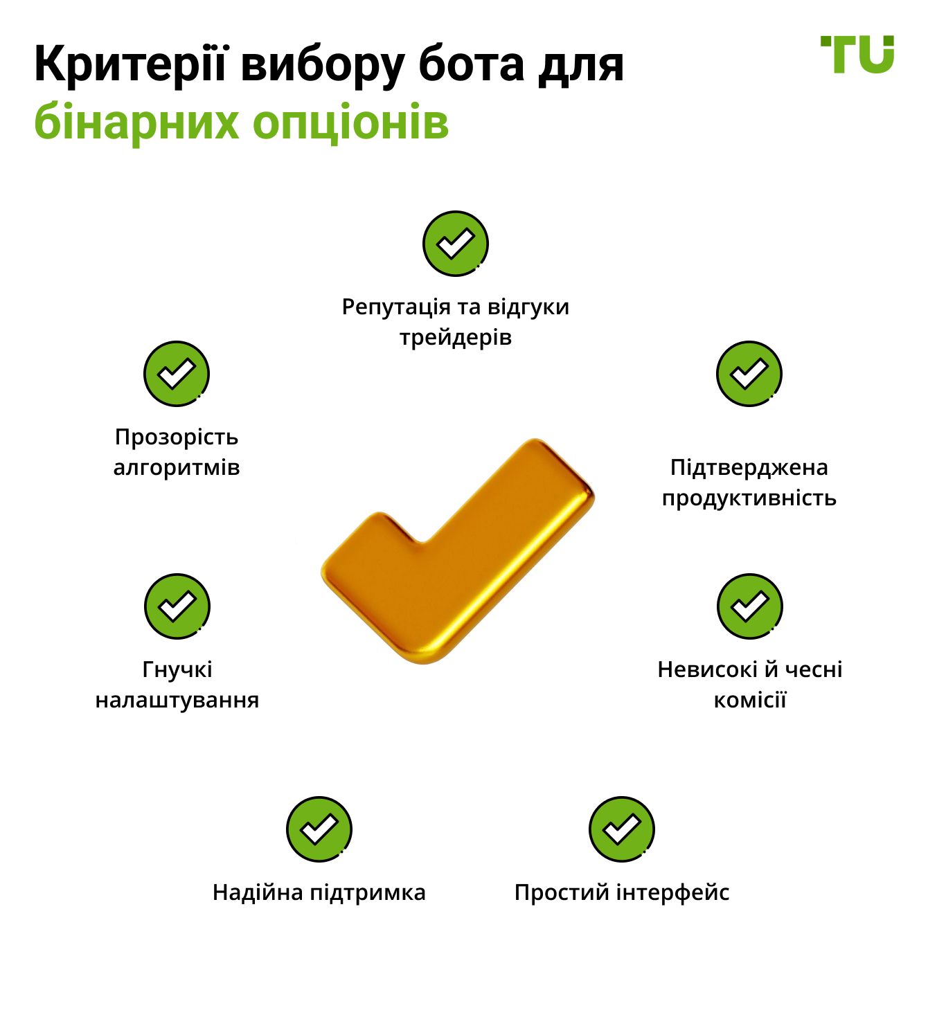 Критерії вибору бота для бінарних опціонів