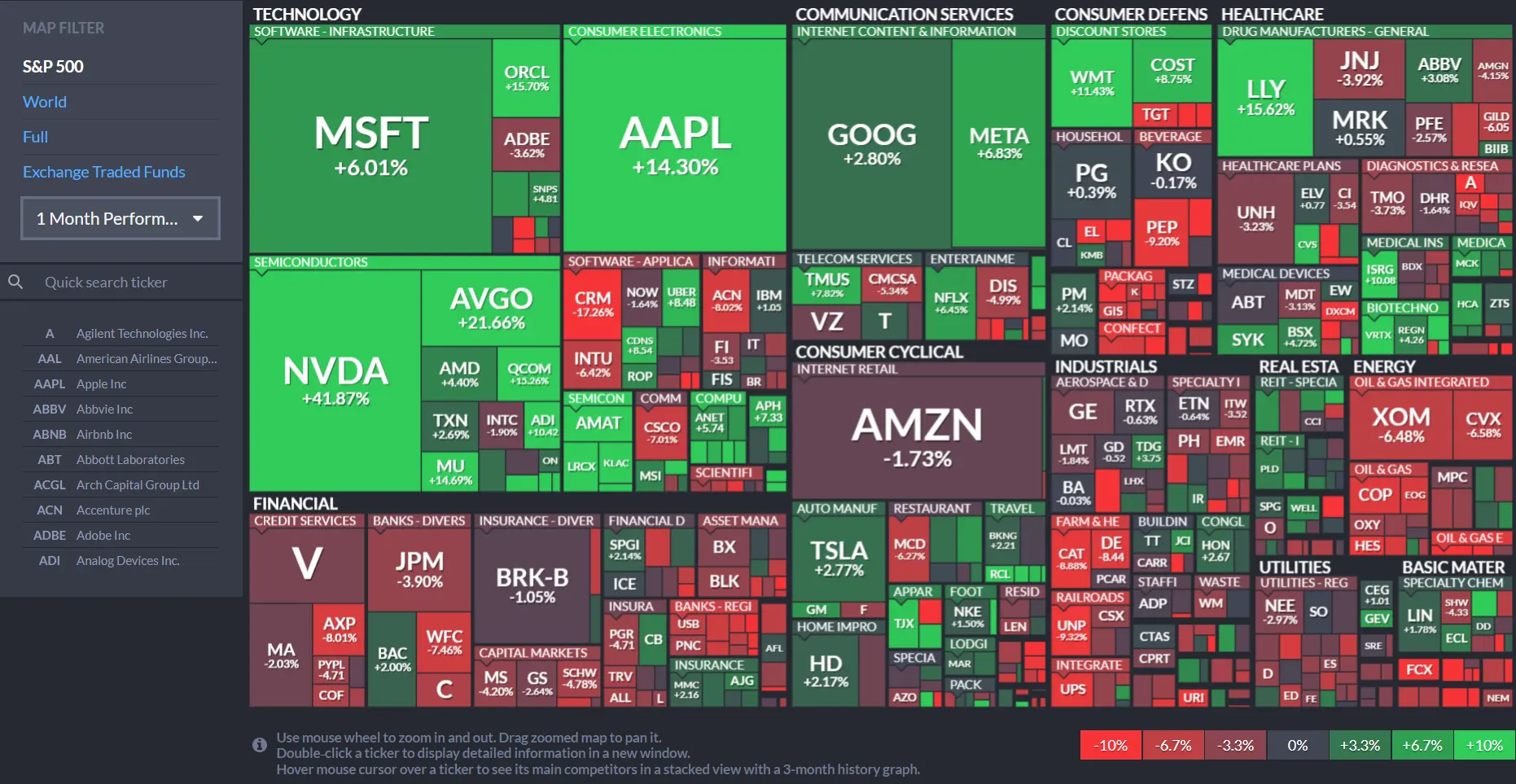 How To Invest In S&P 500