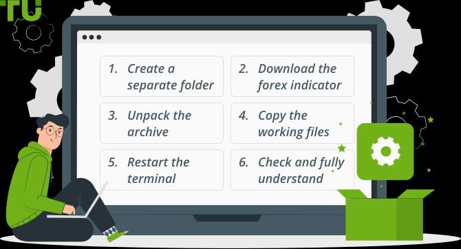 How to Install the Forex Indicator?