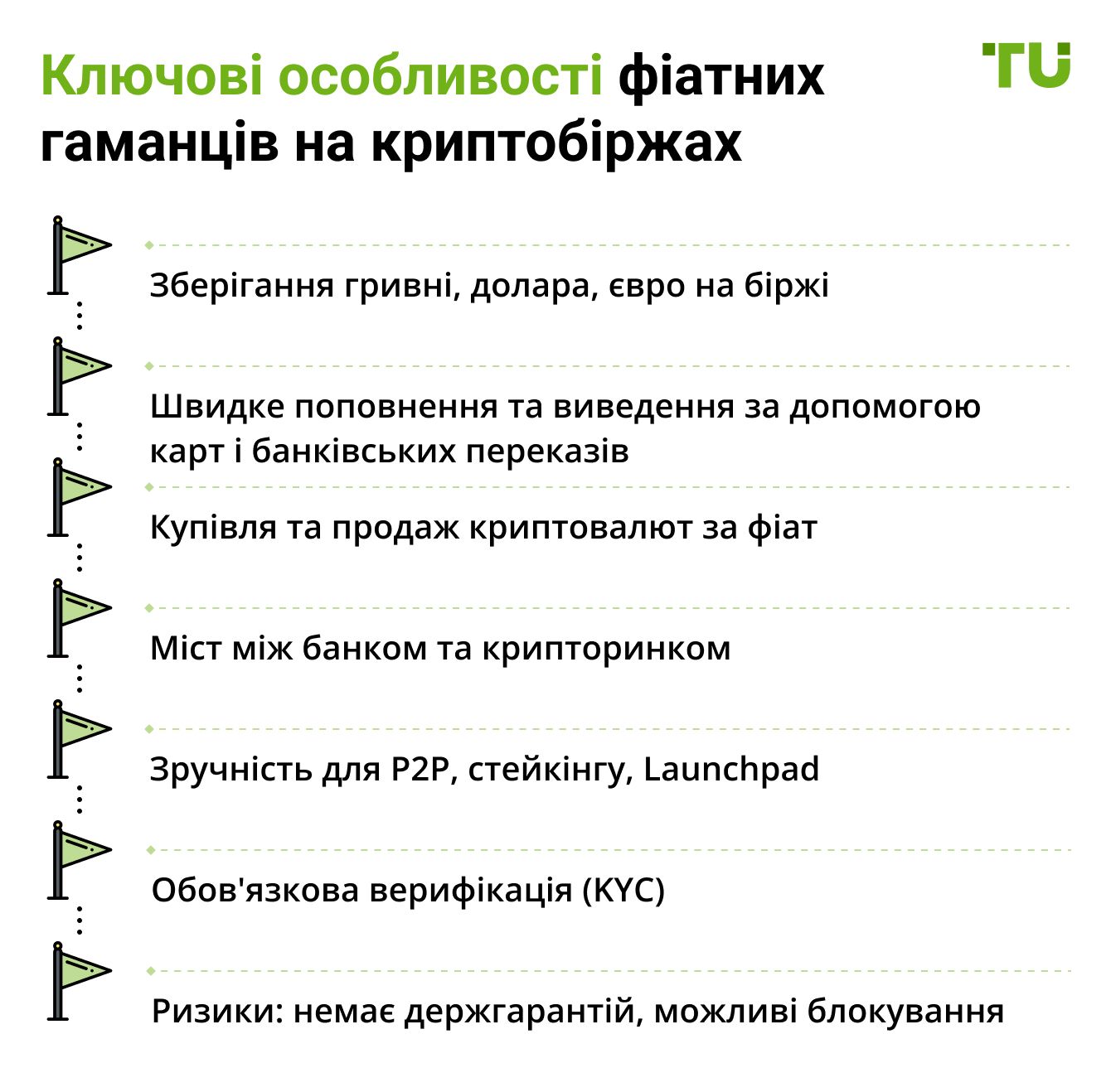 Ключові особливості фіатних гаманців на криптобіржах