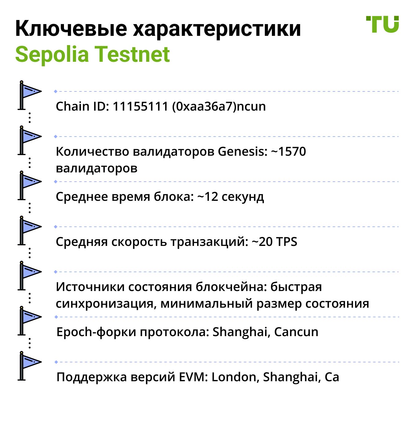 Ключевые характеристики Sepolia Testnet