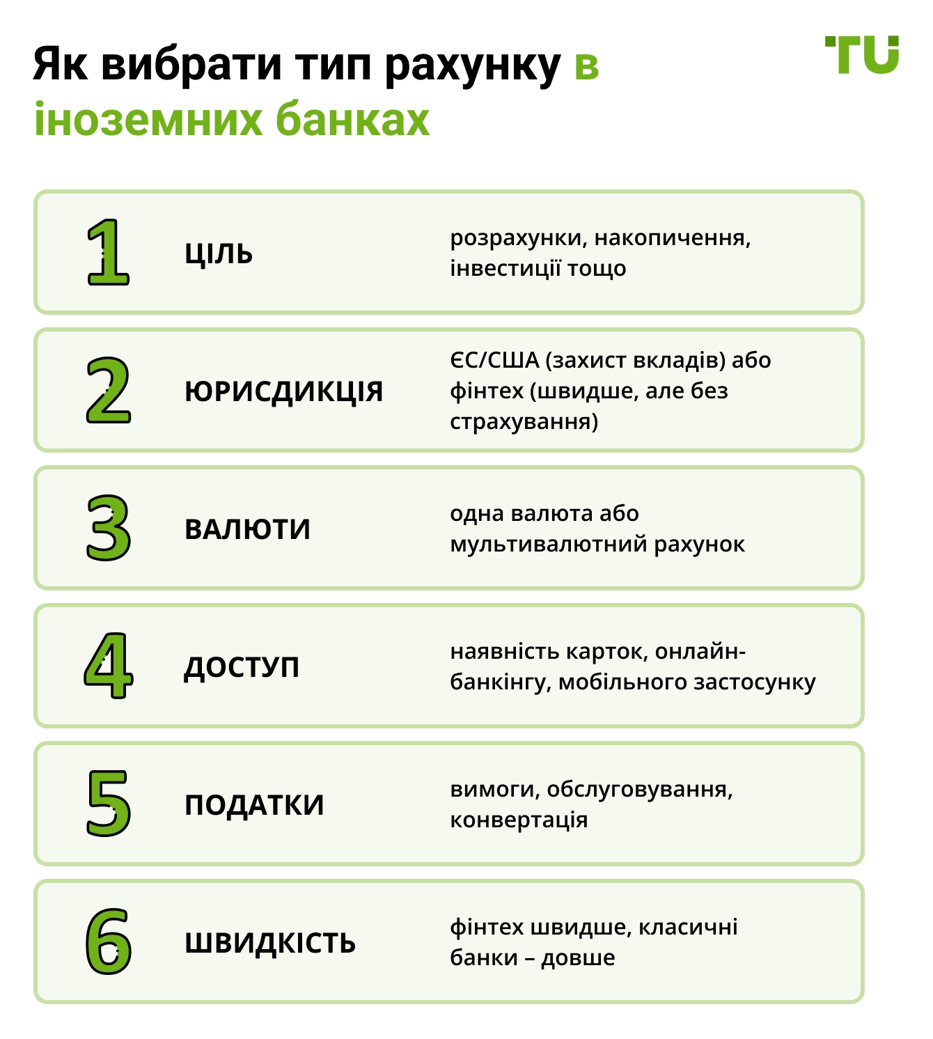 Як вибрати тип рахунку в іноземних банках