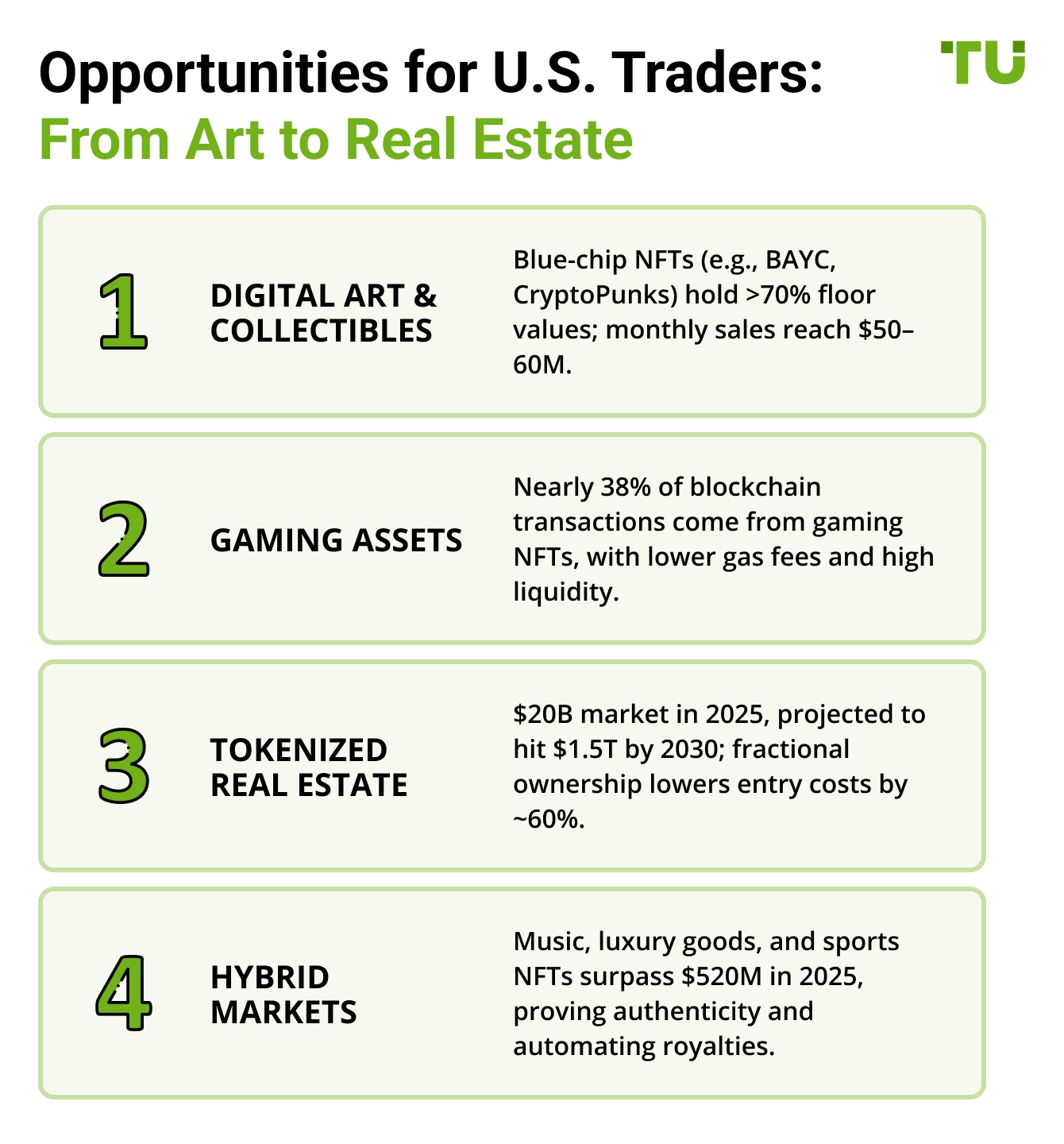 Opportunities for U.S. Traders: From Art to Real Estate