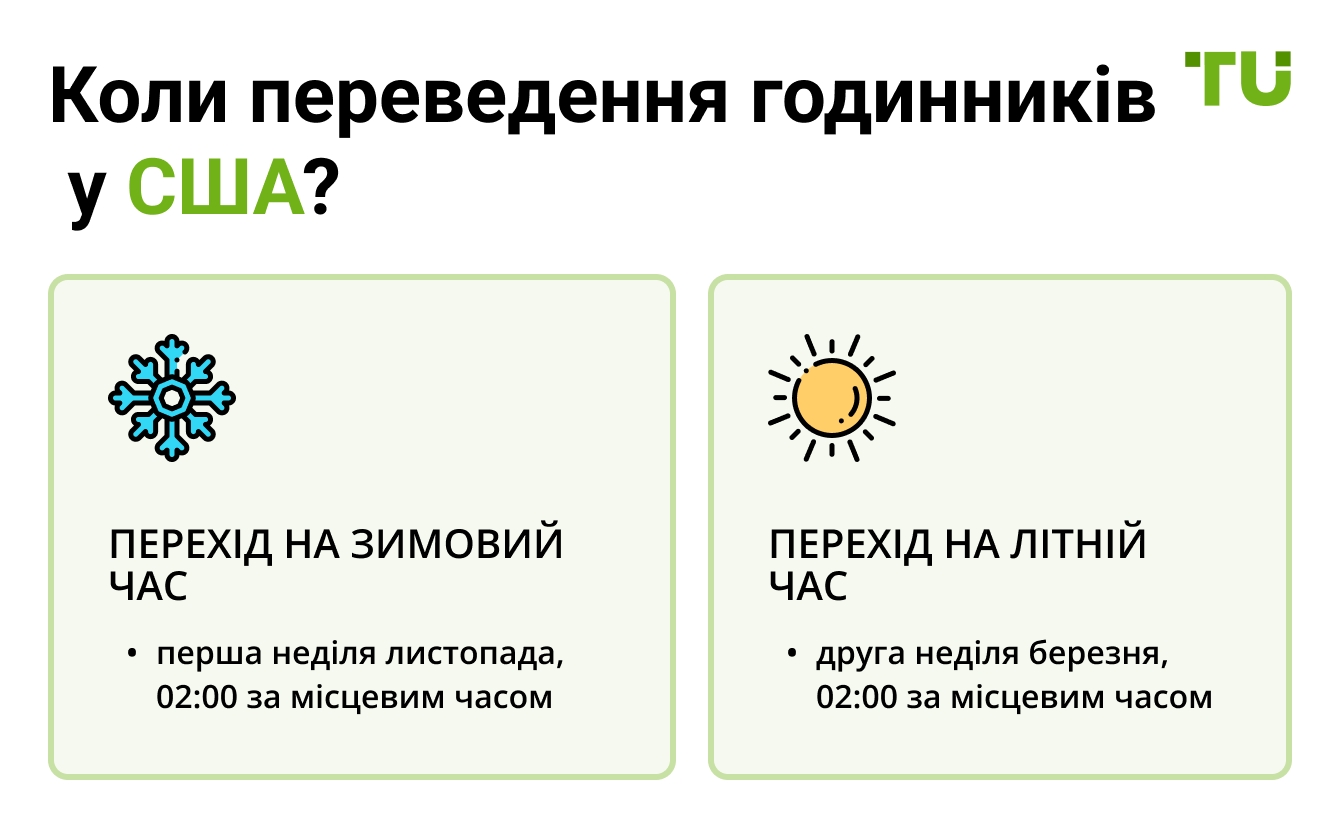 Коли переведення годинників у США?