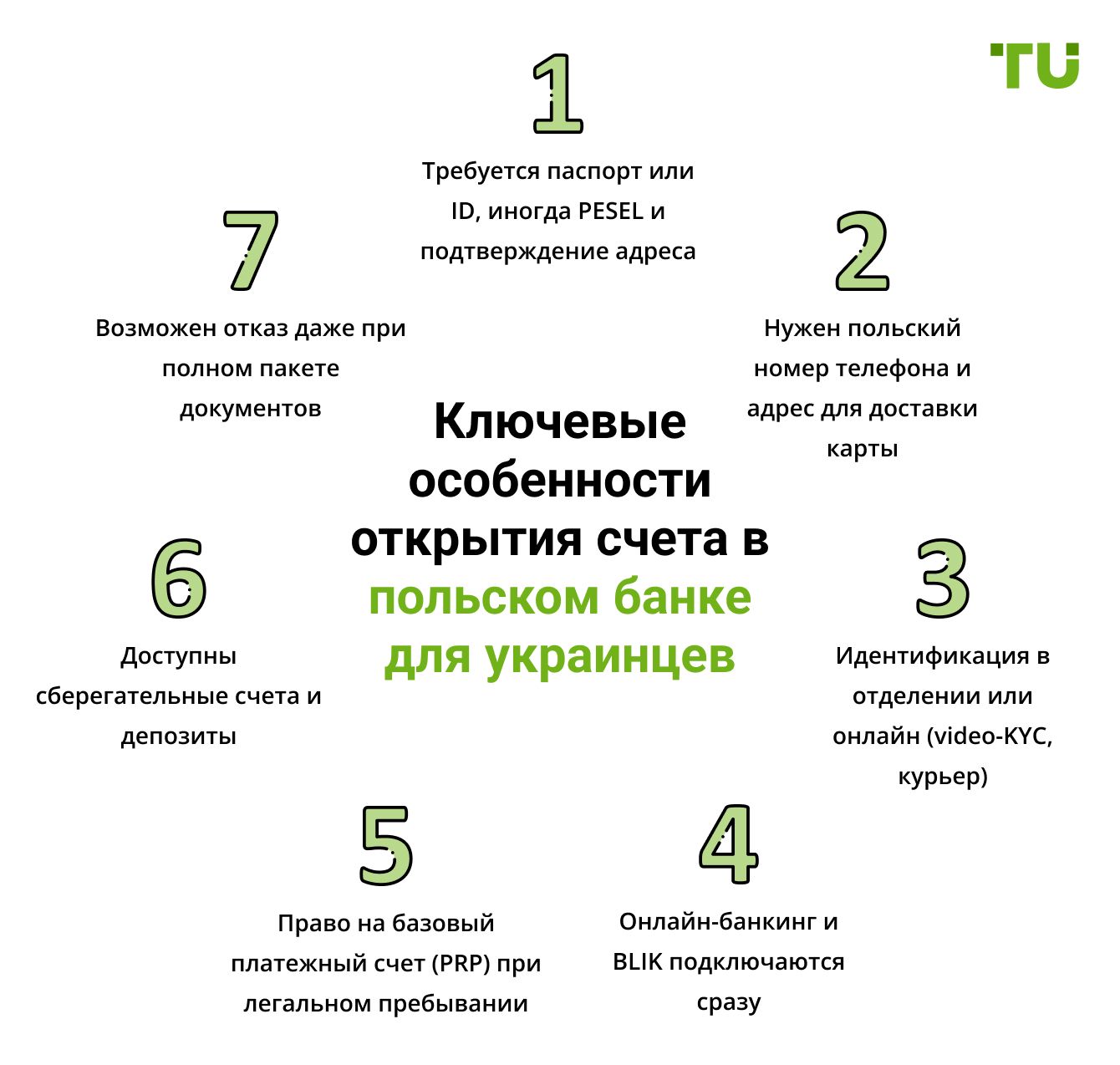 Ключевые особенности открытия счета в польском банке для украинцев