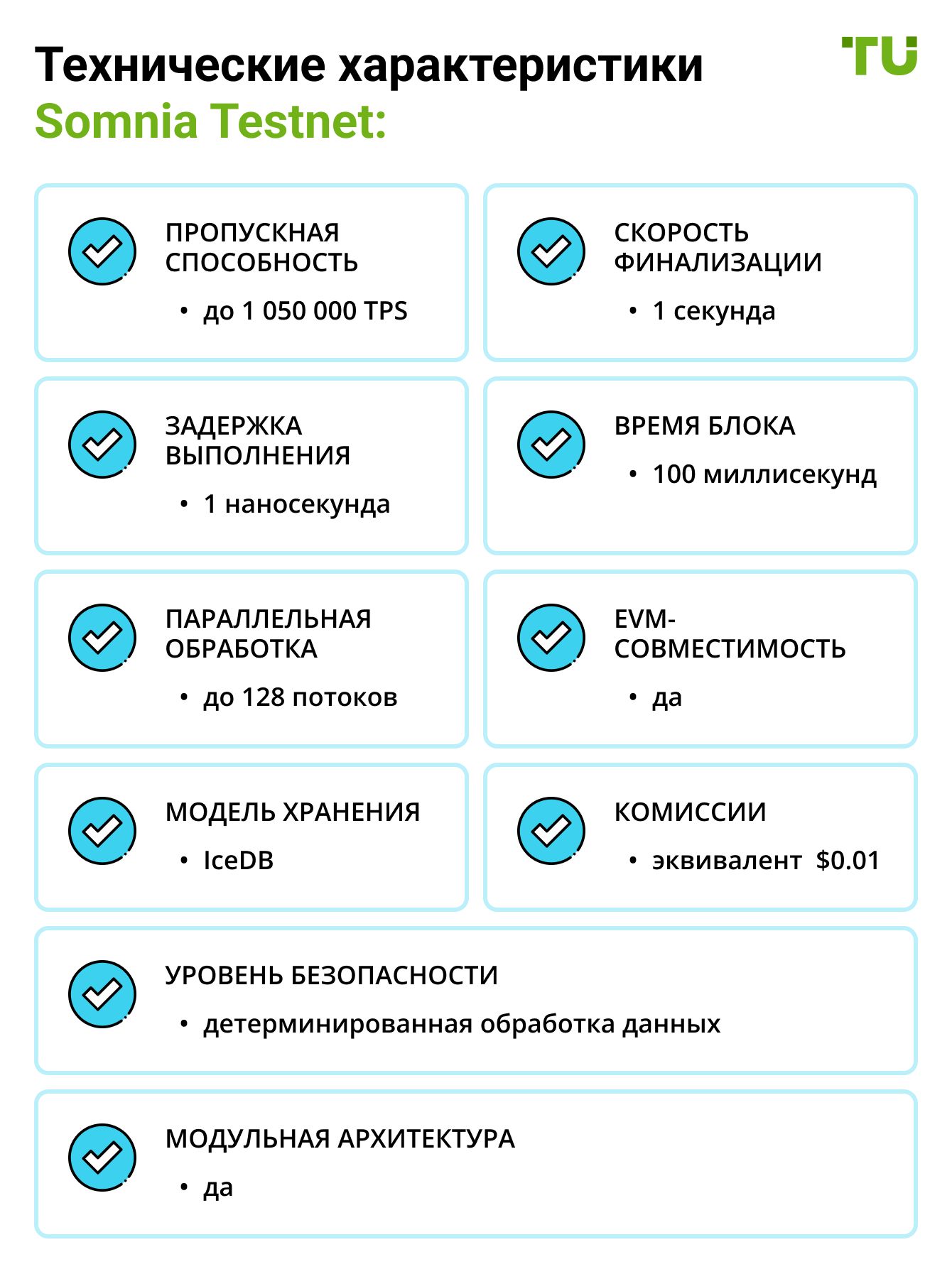 Технические характеристики Somnia Testnet