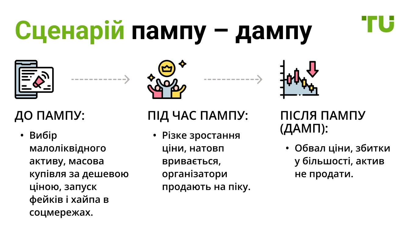 Сценарій пампу – дампу