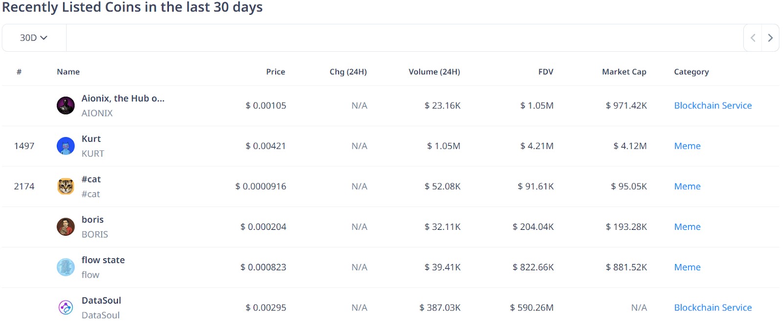 CryptoRank