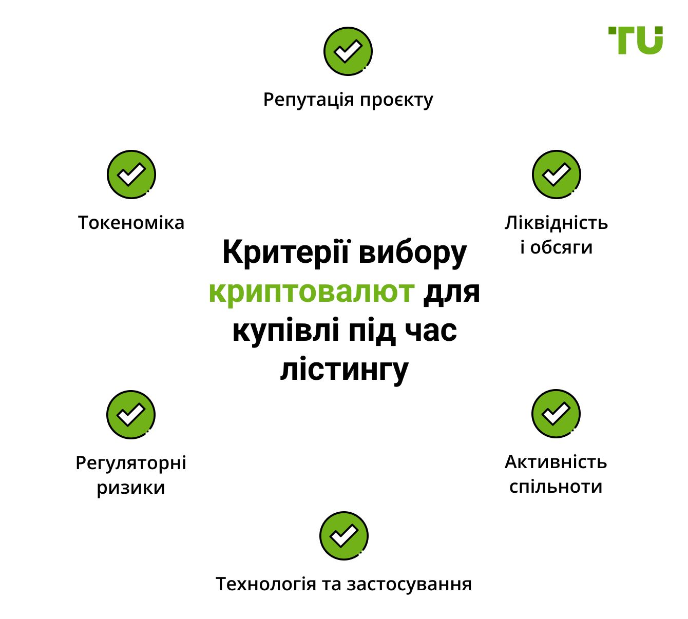 Критерії вибору криптовалют для купівлі під час лістингу