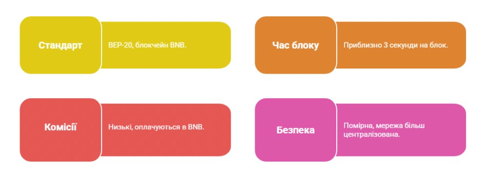 Ключові характеристики USDT BEP-20