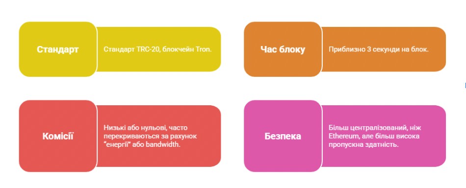 Ключові характеристики USDT TRC-20