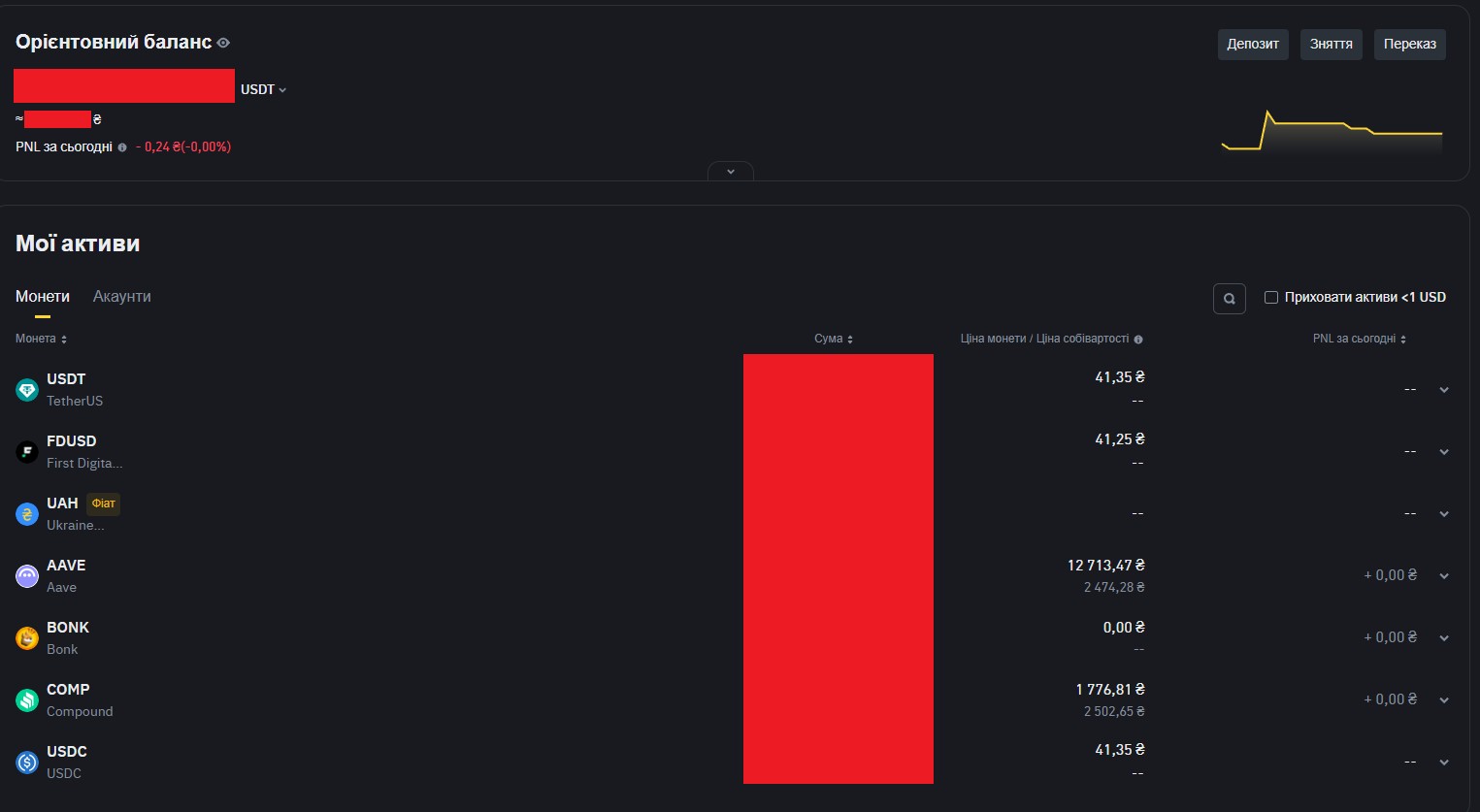 Біржовий гаманець на прикладі Binance