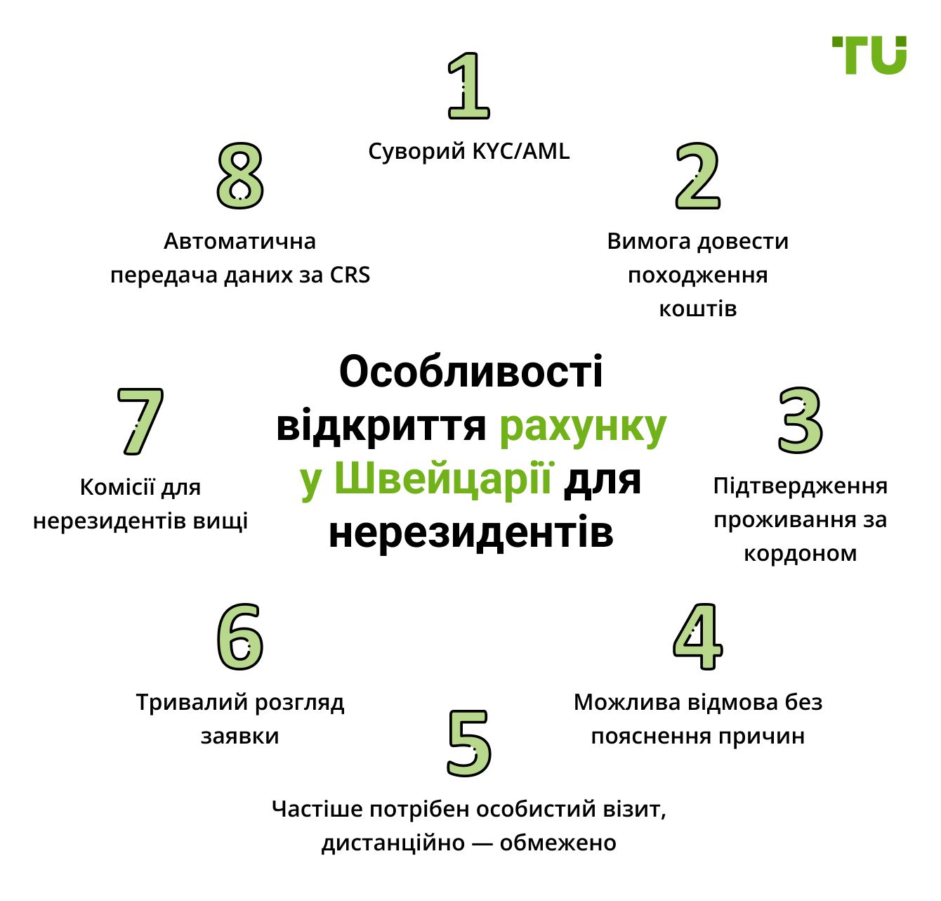 Особливості відкриття рахунку у Швейцарії для нерезидентів