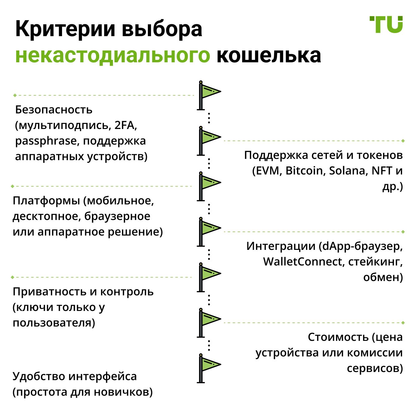 Критерии выбора некастодиального кошелька