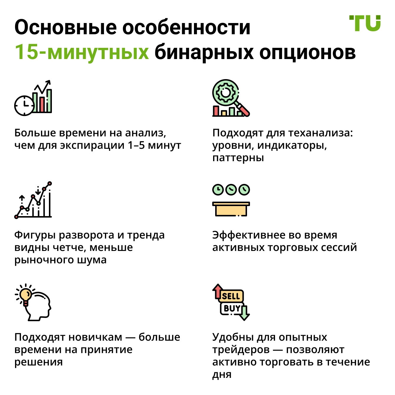 Основные особенности 15-минутных бинарных опционов