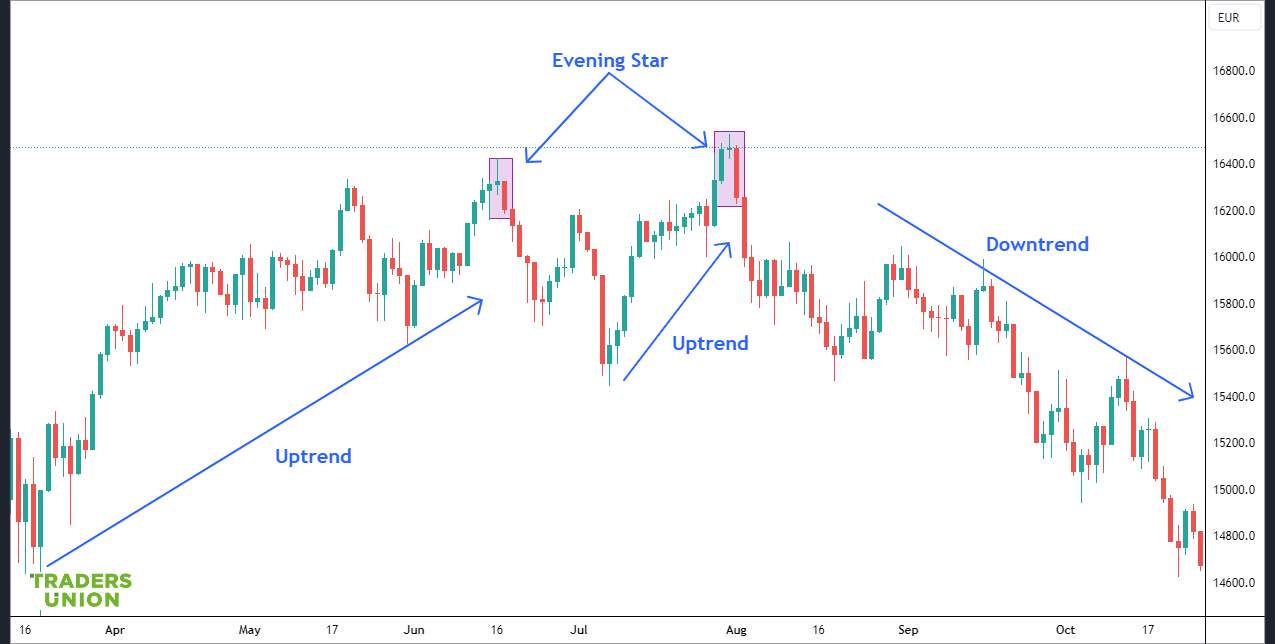 Evening Star pattern