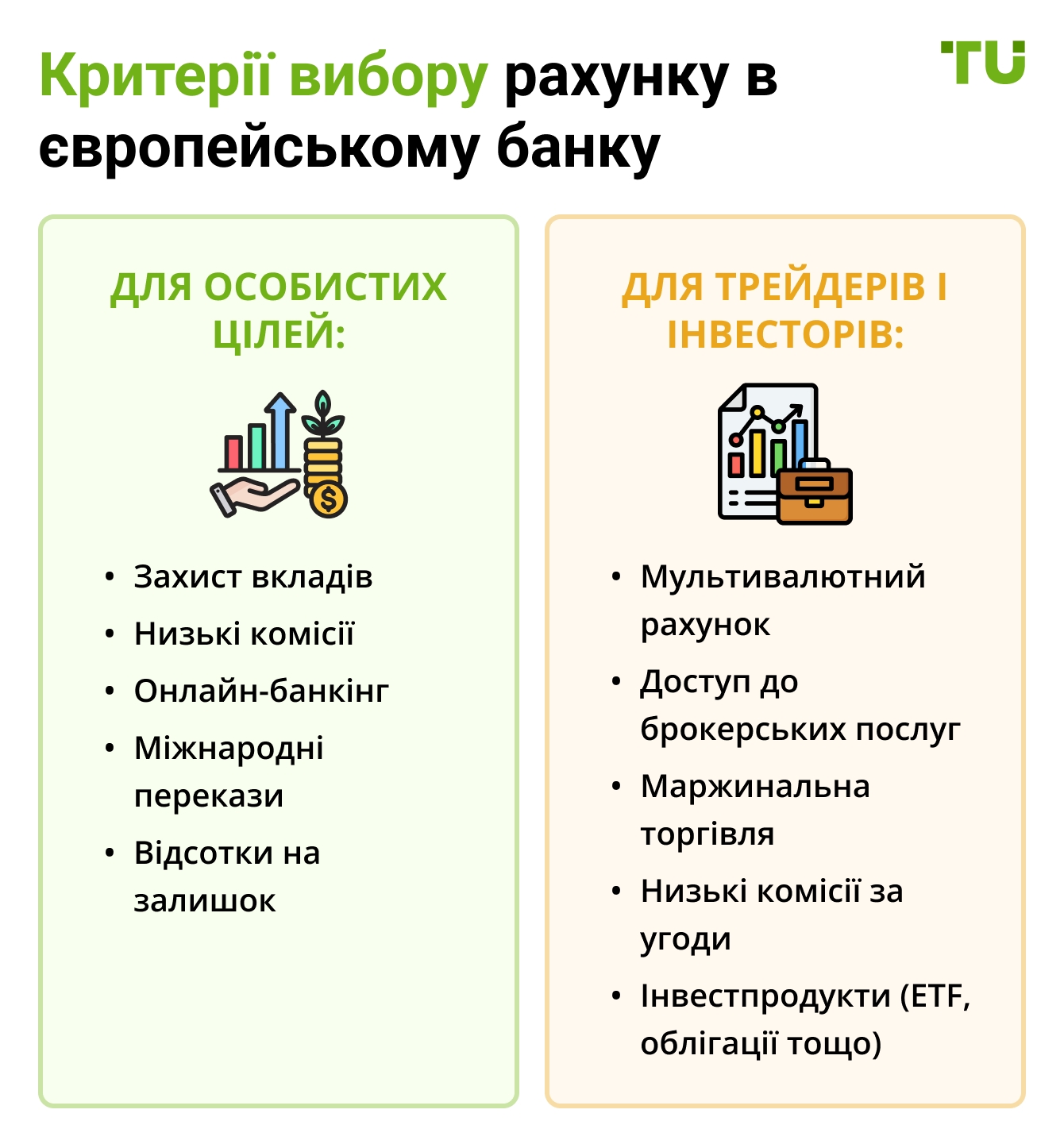 Критерії вибору рахунку в європейському банку 