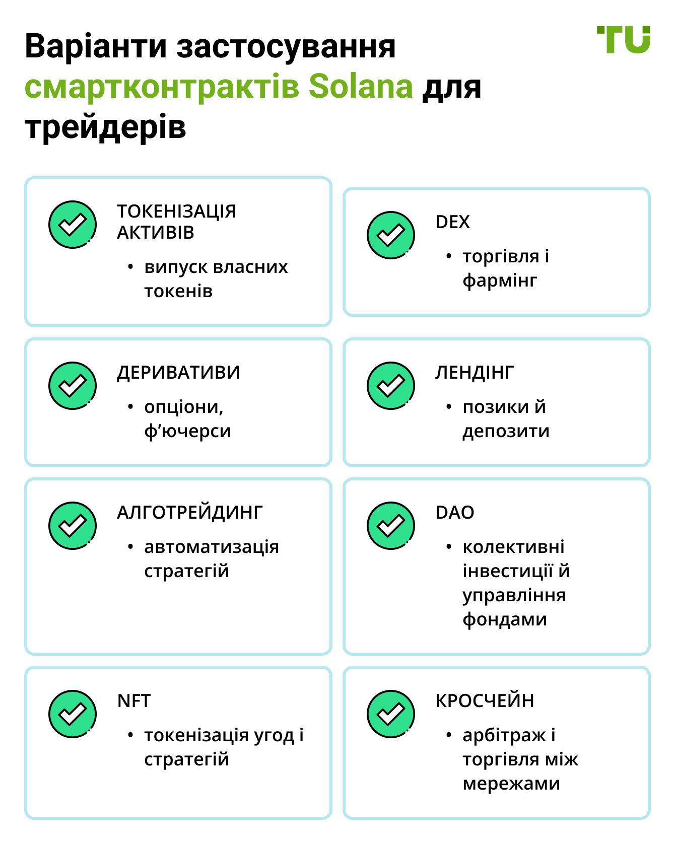 Варіанти застосування смартконтрактів Solana для трейдерів