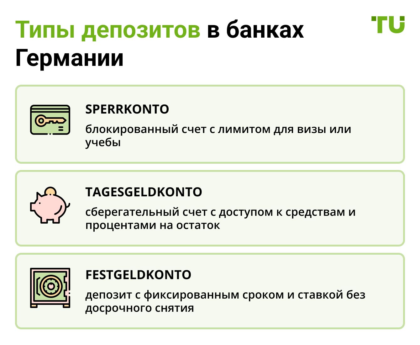 Типы депозитов в банках Германии