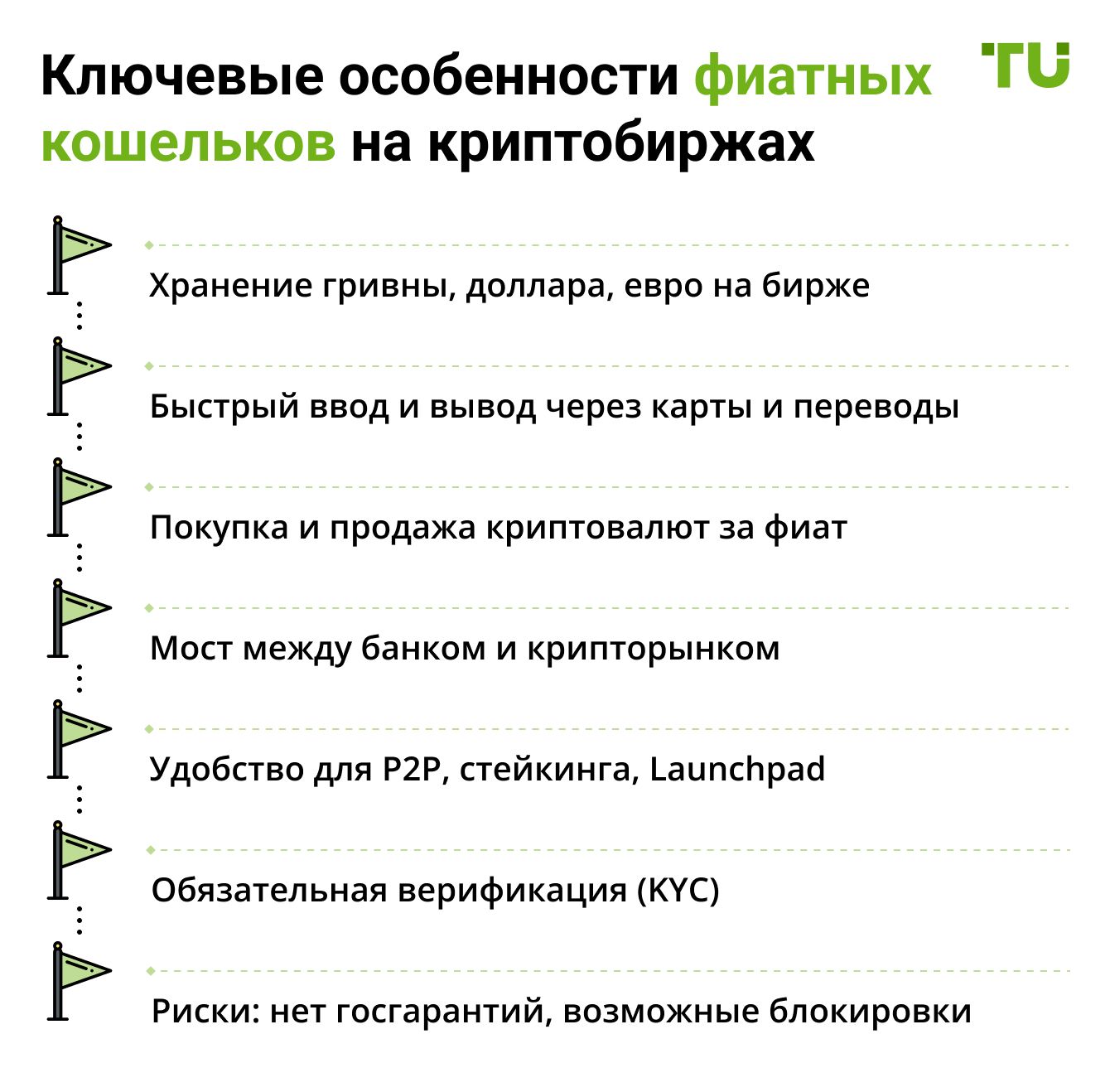 Ключевые особенности фиатных кошельков на криптобиржах