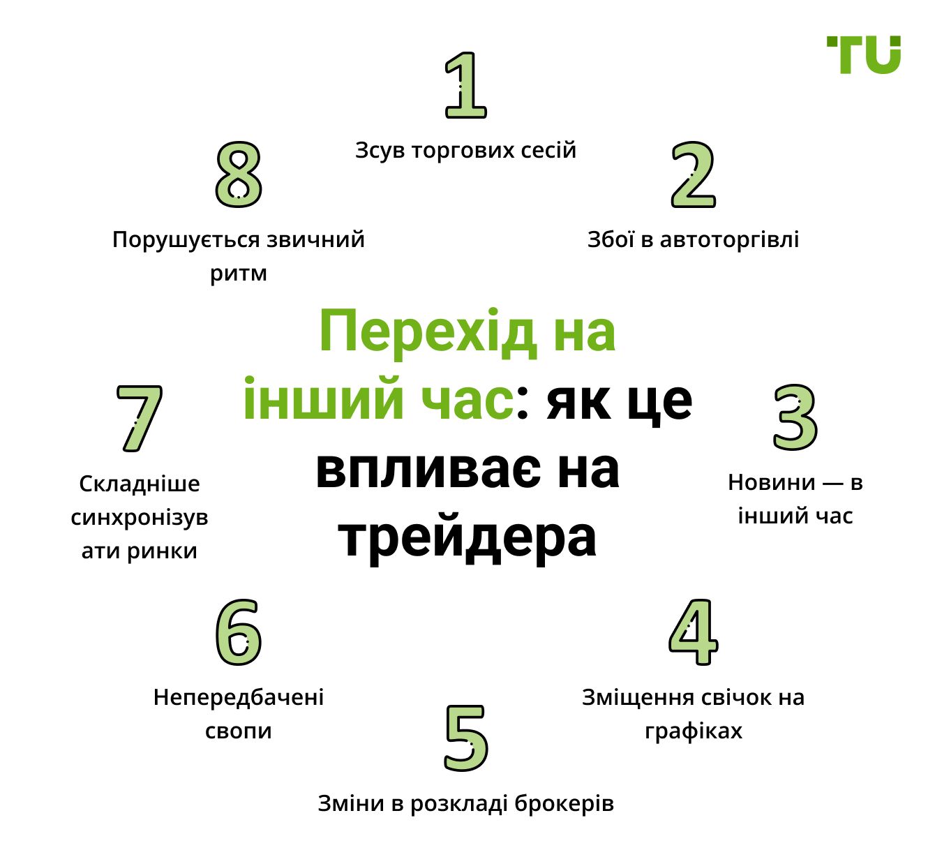 Перехід на інший час: як це впливає на трейдера