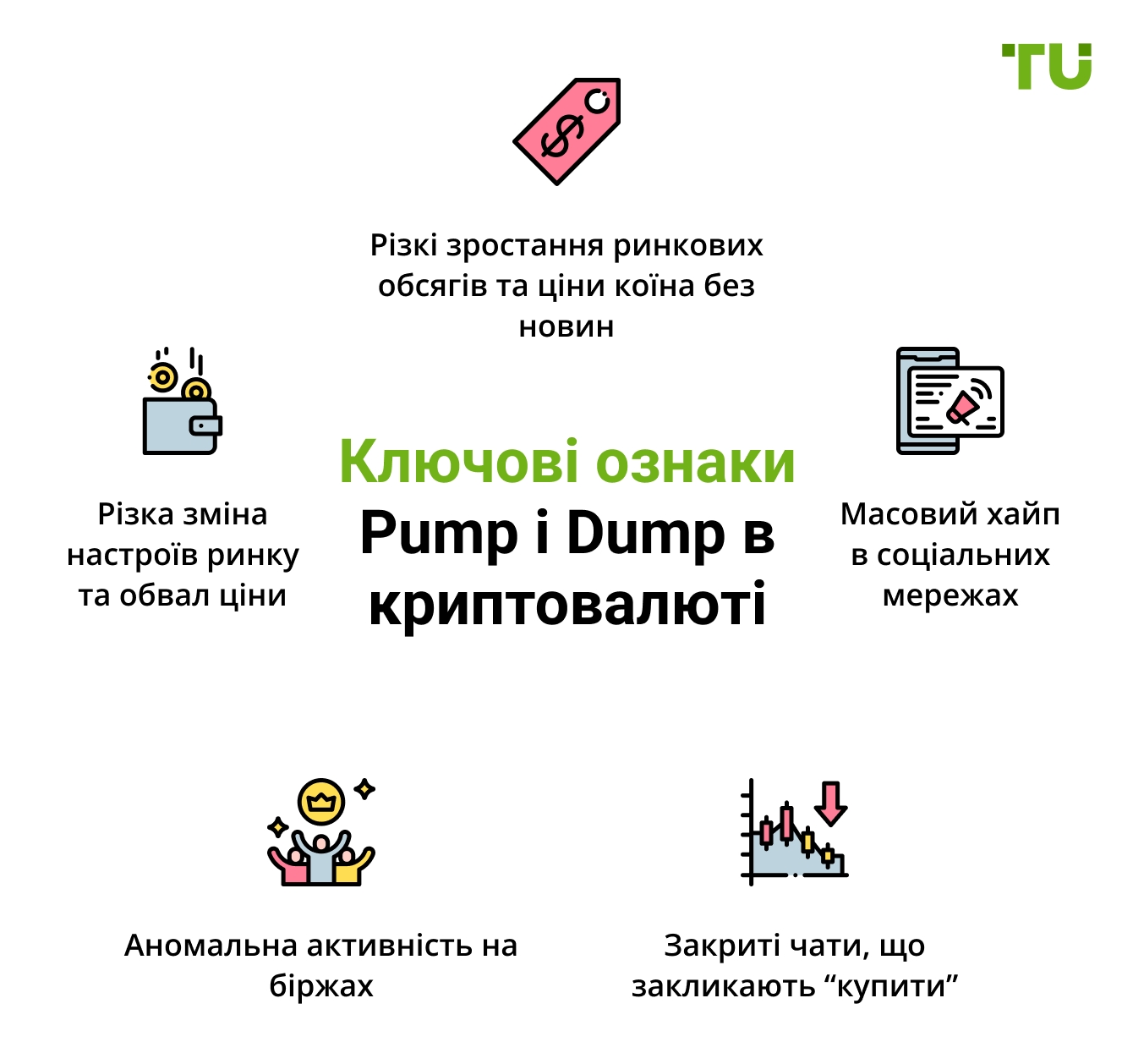 Ключові ознаки Pump і Dump в криптовалюті